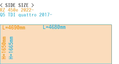 #RZ 450e 2022- + Q5 TDI quattro 2017-